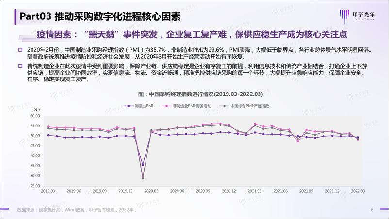 《【微报告】采购数字化提升企业竞争壁垒-甲子光年智库-13页》 - 第7页预览图