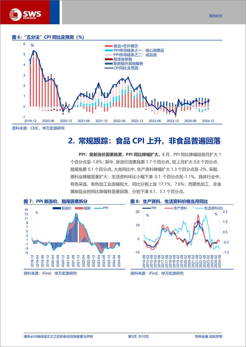 《通胀数据点评：论通胀驱动因素的“时间差”-240909-申万宏源-10页》 - 第5页预览图