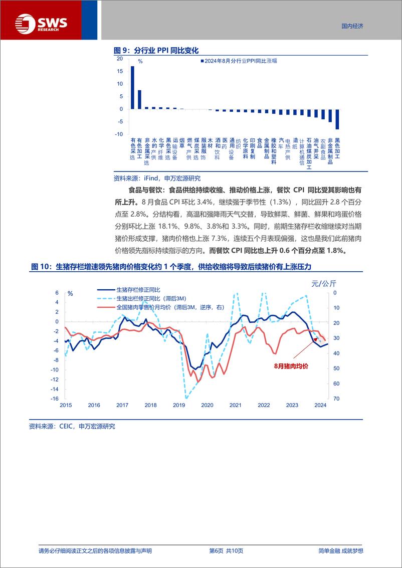 《通胀数据点评：论通胀驱动因素的“时间差”-240909-申万宏源-10页》 - 第6页预览图