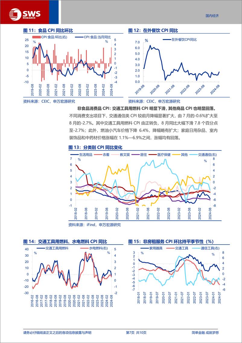 《通胀数据点评：论通胀驱动因素的“时间差”-240909-申万宏源-10页》 - 第7页预览图