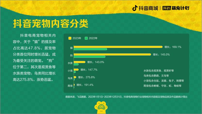 《抖in萌宠计划·养宠趋势报告》 - 第7页预览图