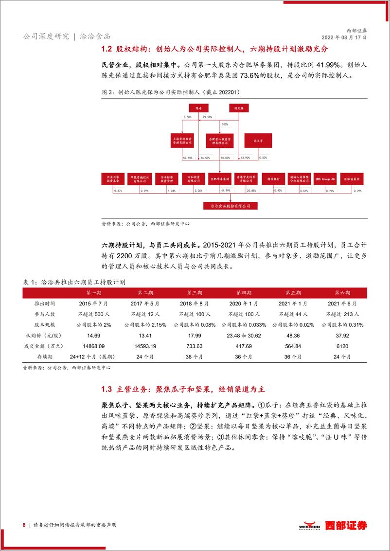 《洽洽食品-002557-首次覆盖报告：瓜子优势稳固，坚果空间广阔》 - 第8页预览图