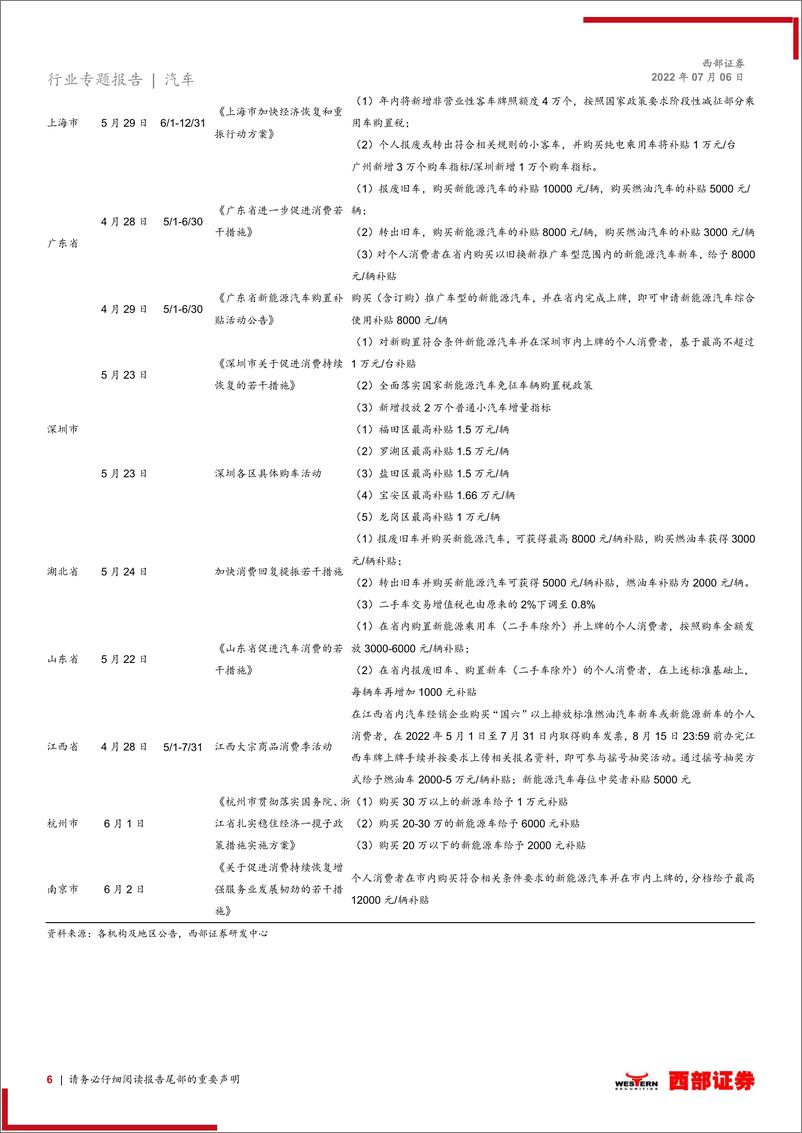 《2022年上半年汽车行业前瞻：政策托底，复工复产有序进行，乘用车商用车齐发力-20220706-西部证券-17页》 - 第7页预览图