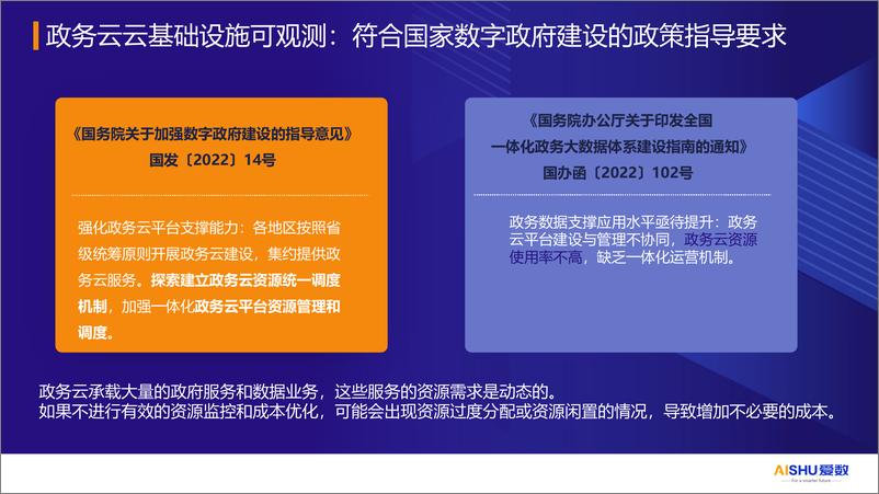 《2024年可观测性_政务云云基础设施可观测_降低云资源成本方案》 - 第5页预览图