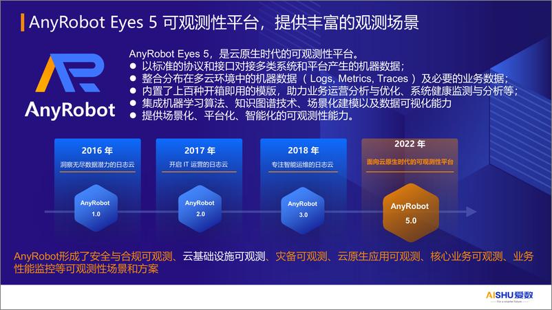 《2024年可观测性_政务云云基础设施可观测_降低云资源成本方案》 - 第8页预览图