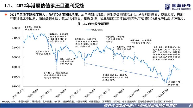 《2023年港股展望：充满希望的N或M型-20221209-国海证券-68页》 - 第6页预览图