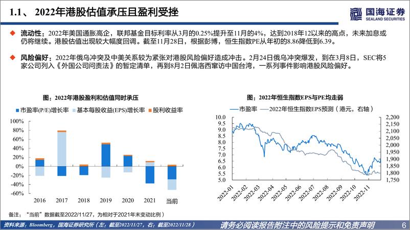 《2023年港股展望：充满希望的N或M型-20221209-国海证券-68页》 - 第7页预览图