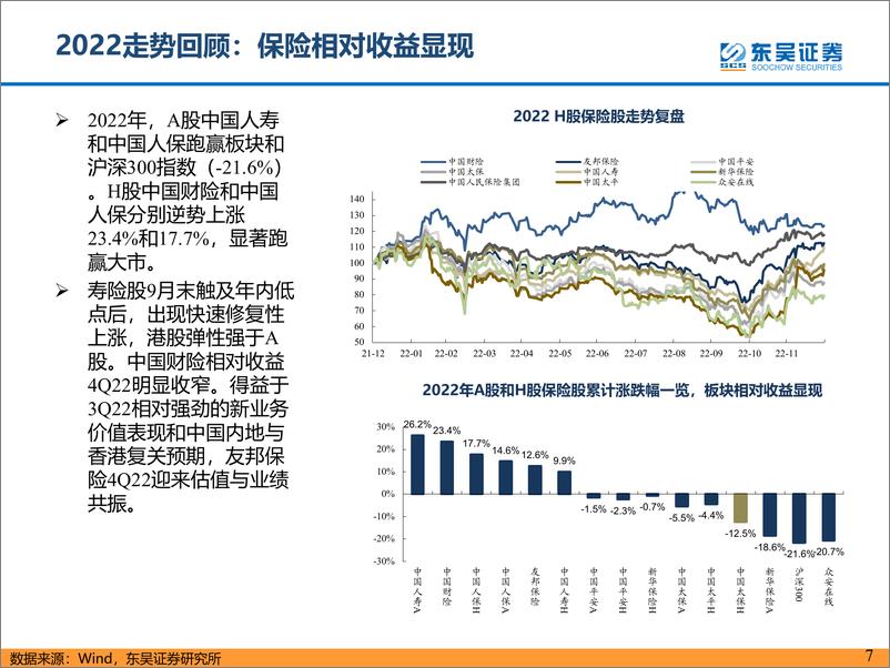 《2023年保险行业策略报告：钗于奁内待时飞-20230105-东吴证券-43页》 - 第8页预览图