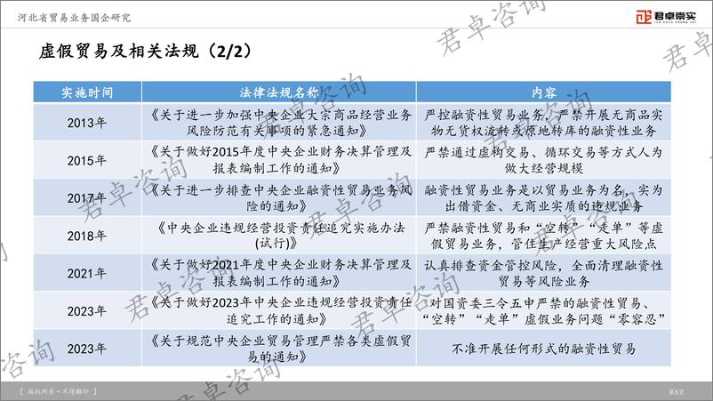 《君卓咨询_2025年河北省贸易类国企发展研究报告》 - 第6页预览图