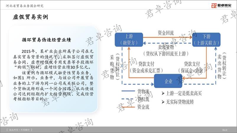 《君卓咨询_2025年河北省贸易类国企发展研究报告》 - 第7页预览图