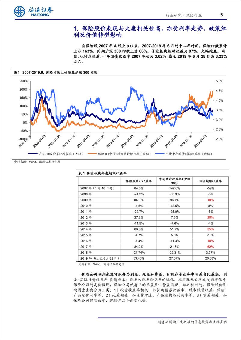 《保险行业复盘系列之一：故行九万里，则风斯在下矣-20190813-海通证券-22页》 - 第6页预览图