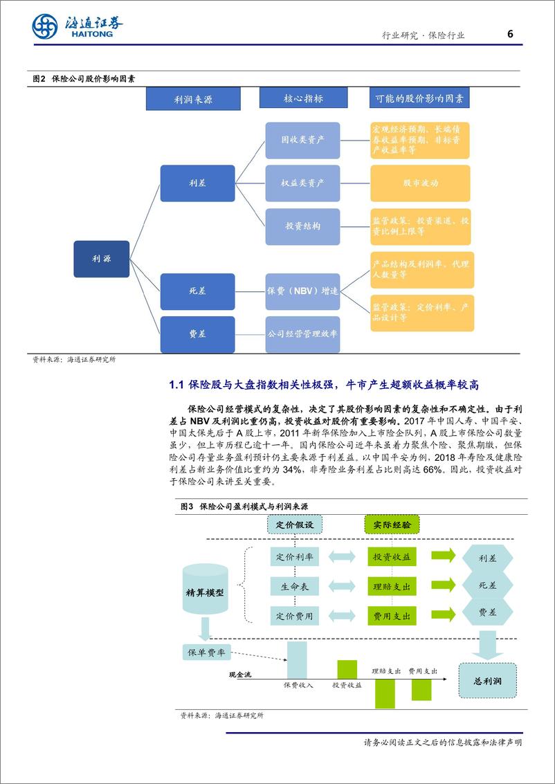 《保险行业复盘系列之一：故行九万里，则风斯在下矣-20190813-海通证券-22页》 - 第7页预览图