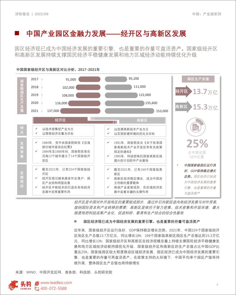 《头豹研究院：产业园区深度研究：2022中国产业园区金融力评析》 - 第8页预览图