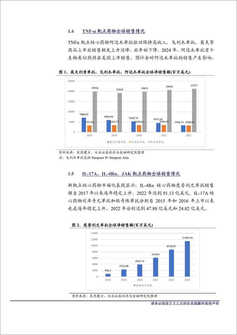 《医药生物行业深度研究报告：自身免疫疾病与炎症-1：国产自免创新药迎来落地期，有望改善庞大患者群体生活质量》 - 第8页预览图