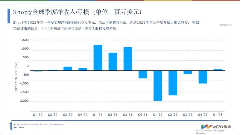 《2024Shopify全球市场分析报告-维卓》 - 第8页预览图