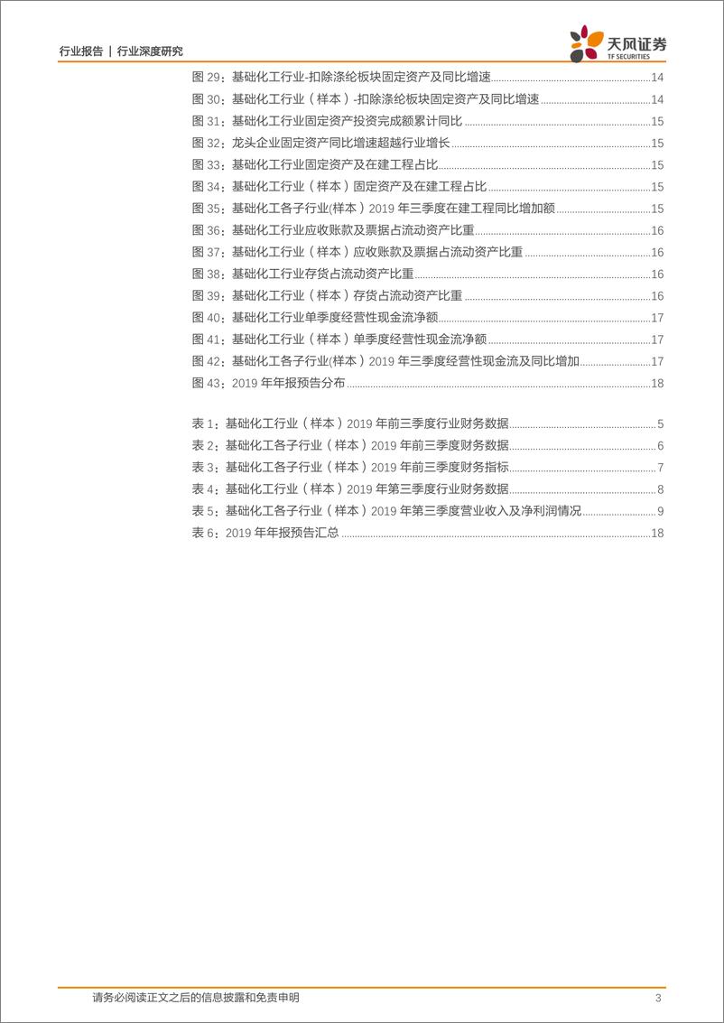 《化工行业：景气处于底部区域，三季度延续弱势-20191106-天风证券-21页》 - 第4页预览图