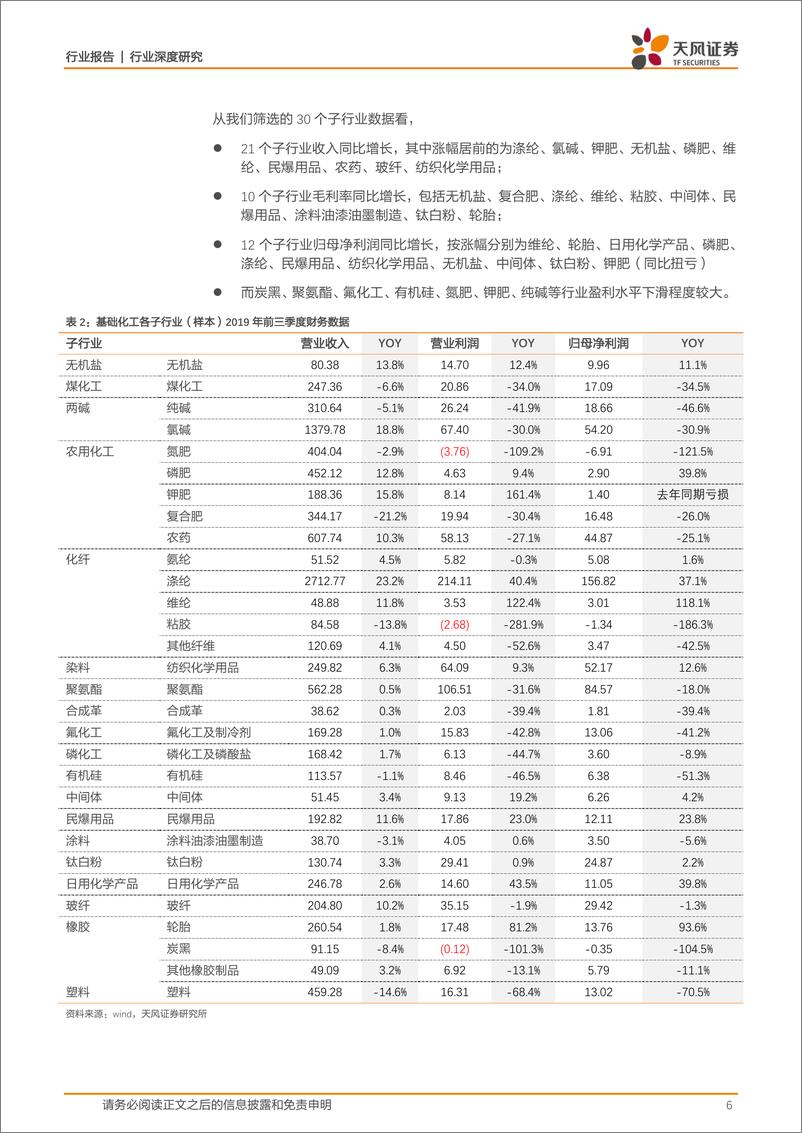 《化工行业：景气处于底部区域，三季度延续弱势-20191106-天风证券-21页》 - 第7页预览图