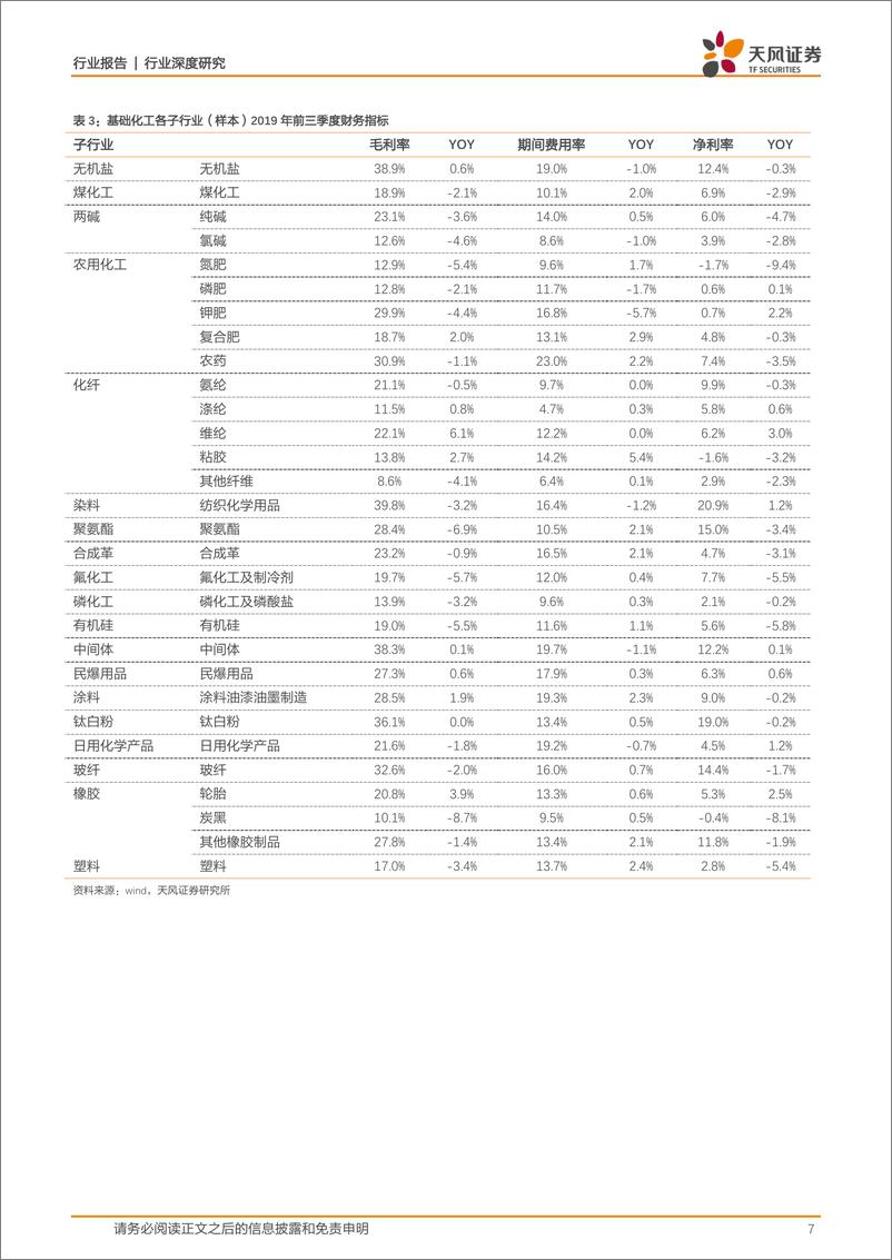 《化工行业：景气处于底部区域，三季度延续弱势-20191106-天风证券-21页》 - 第8页预览图