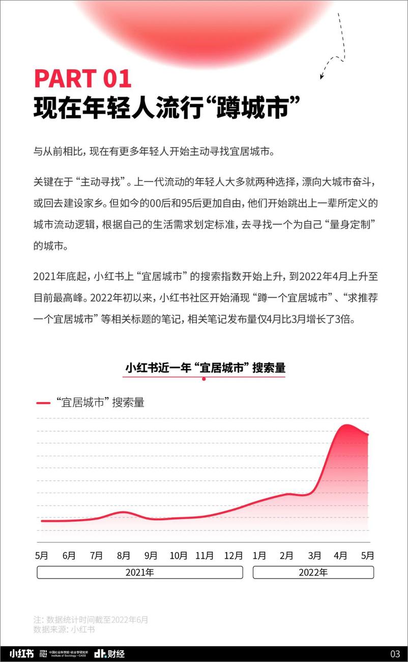 《DT财经：年轻人选择城市新需求洞察报告+-21页》 - 第5页预览图