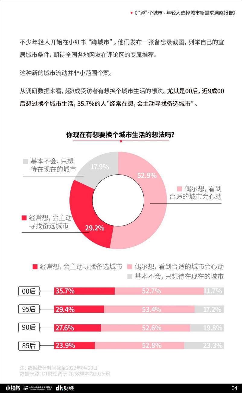 《DT财经：年轻人选择城市新需求洞察报告+-21页》 - 第6页预览图