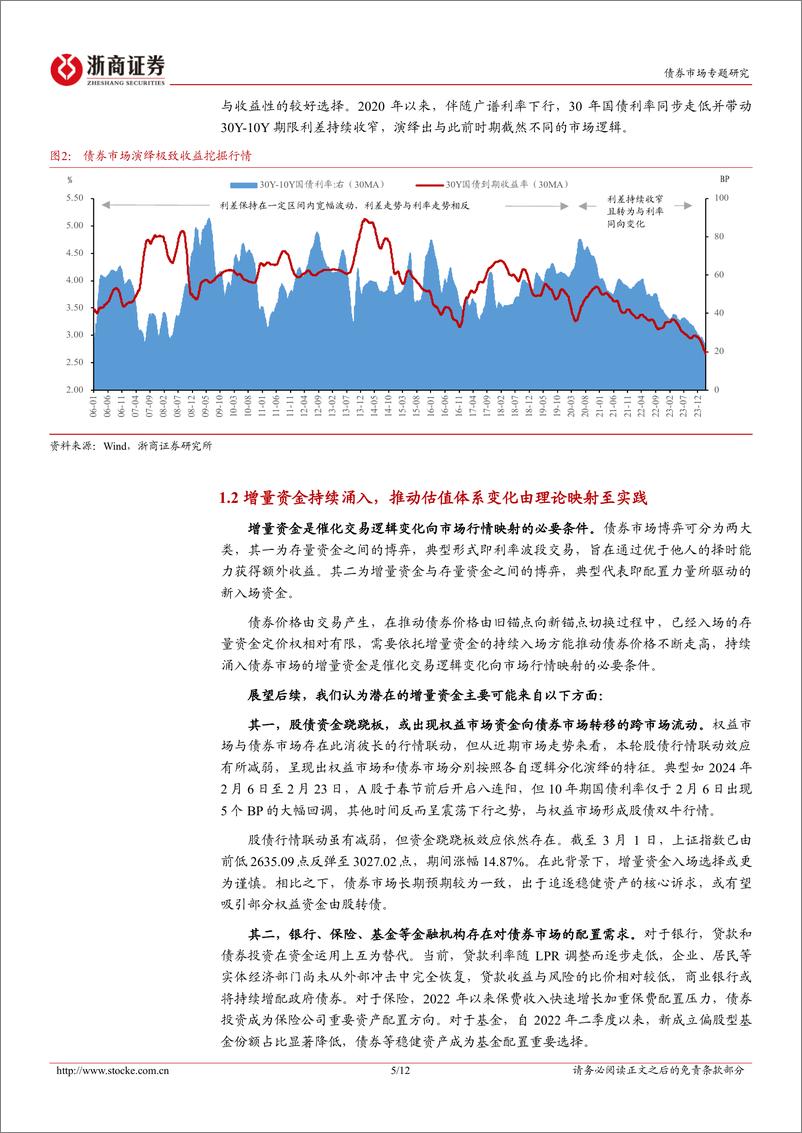 《债市“新时代”系列思考之二：对稳健资产的再思考-20240303-浙商证券-12页》 - 第5页预览图