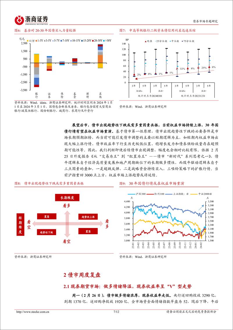 《债市“新时代”系列思考之二：对稳健资产的再思考-20240303-浙商证券-12页》 - 第7页预览图