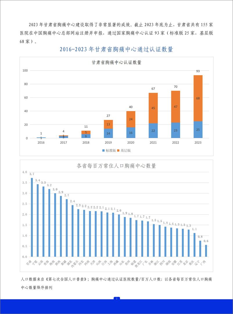 《2023 年中国胸痛中心质控报告 (甘肃)》 - 第4页预览图