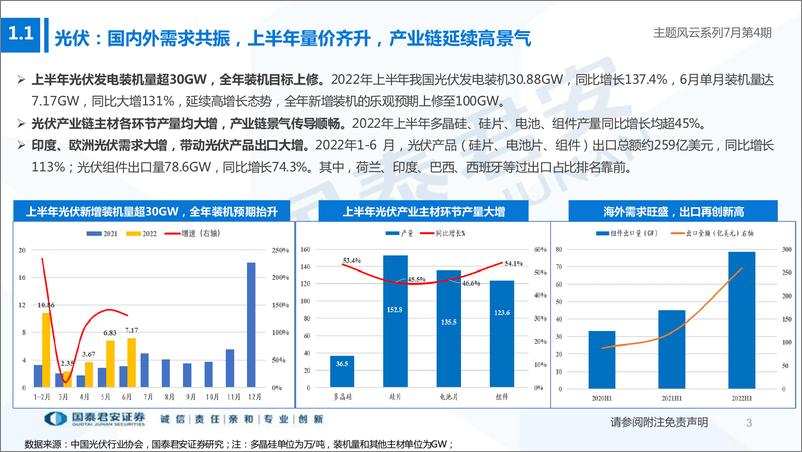 《主题风云系列7月第4期：把握新技术趋势，聚焦钙钛矿电池-20220723-国泰君安-17页》 - 第4页预览图