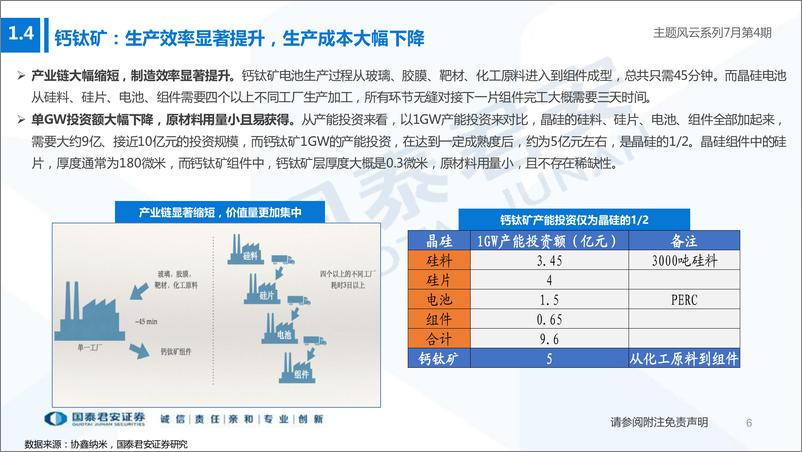 《主题风云系列7月第4期：把握新技术趋势，聚焦钙钛矿电池-20220723-国泰君安-17页》 - 第7页预览图