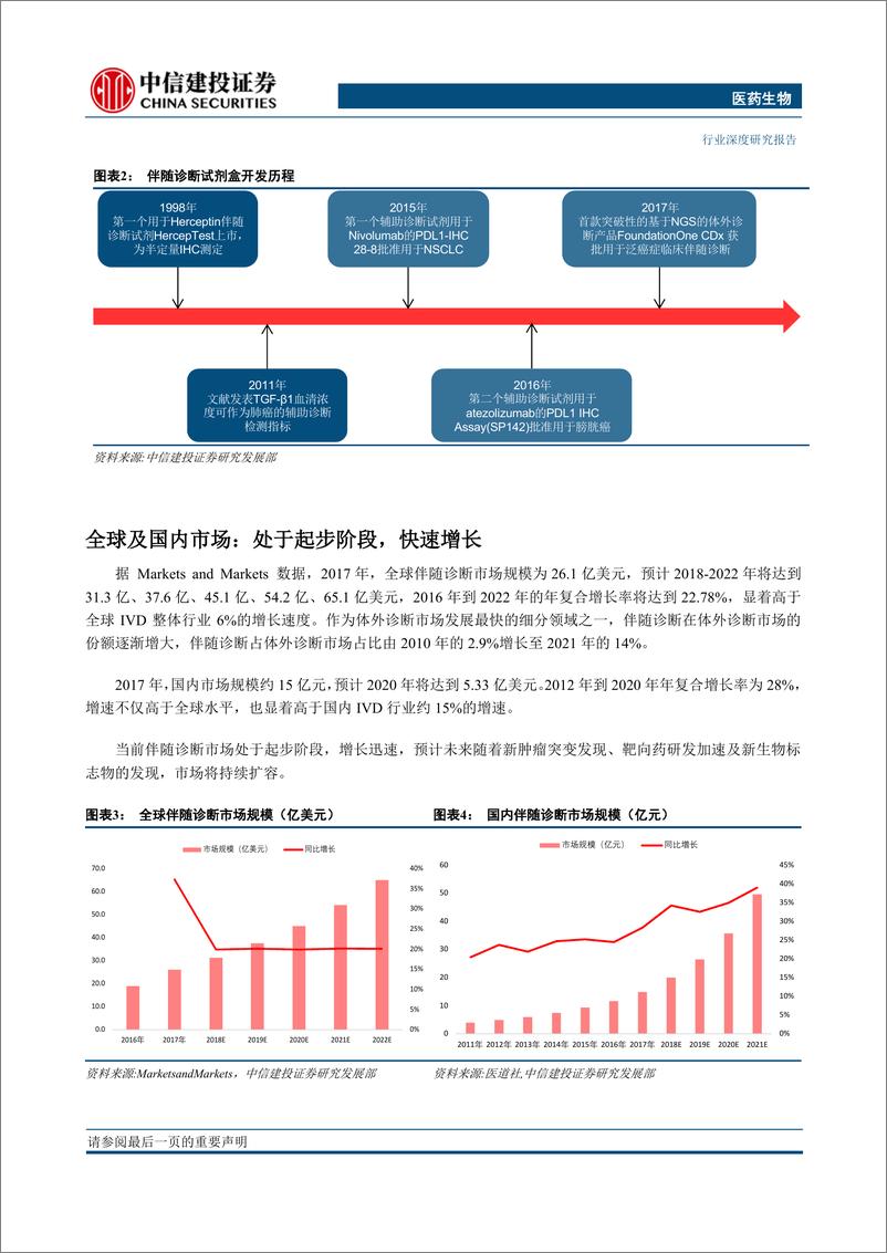 《医药生物行业：精准医疗趋势已至，伴随诊断腾飞在即-20190304-中信建投-30页》 - 第6页预览图