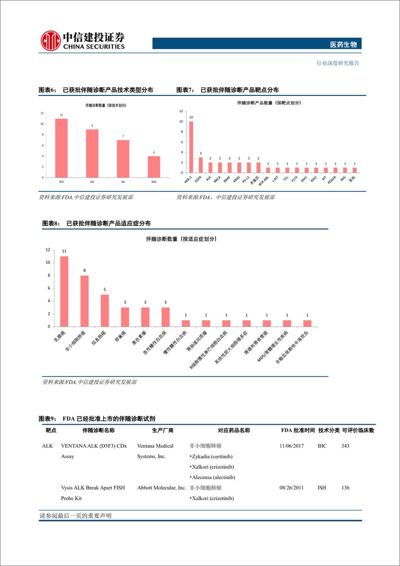 《医药生物行业：精准医疗趋势已至，伴随诊断腾飞在即-20190304-中信建投-30页》 - 第8页预览图