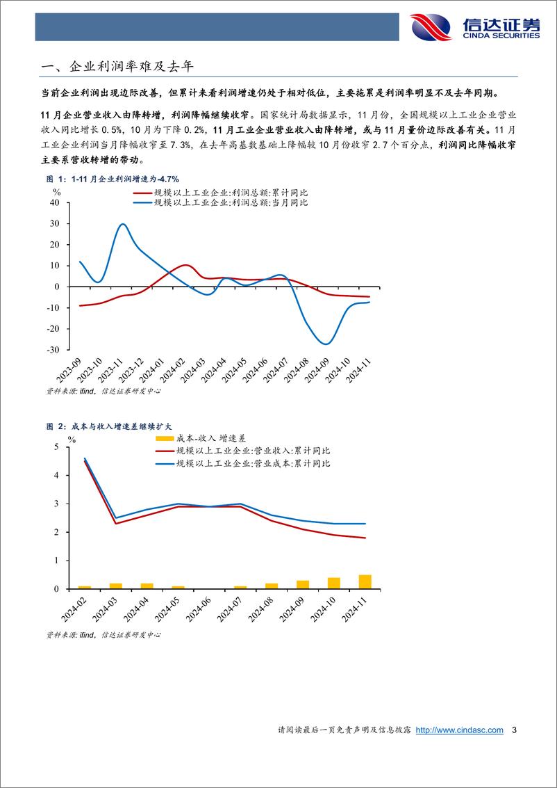 《企业利润率偏弱的逻辑-241228-信达证券-10页》 - 第3页预览图