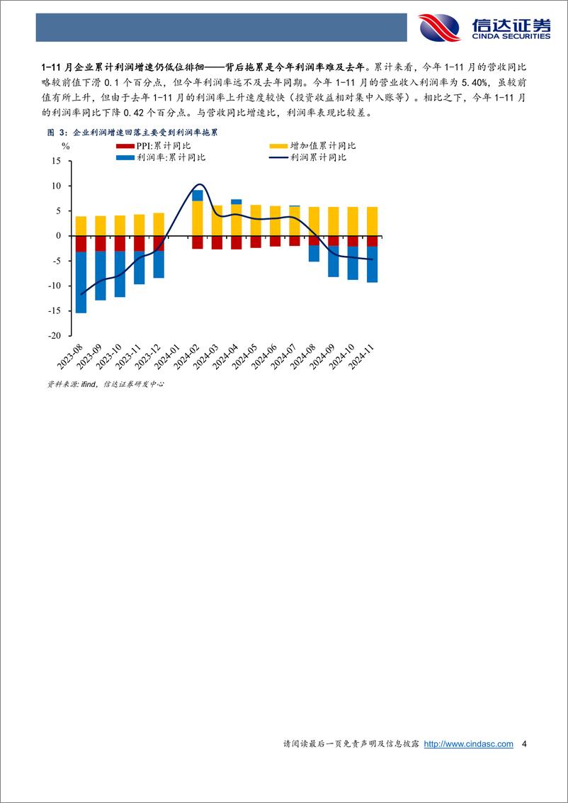 《企业利润率偏弱的逻辑-241228-信达证券-10页》 - 第4页预览图