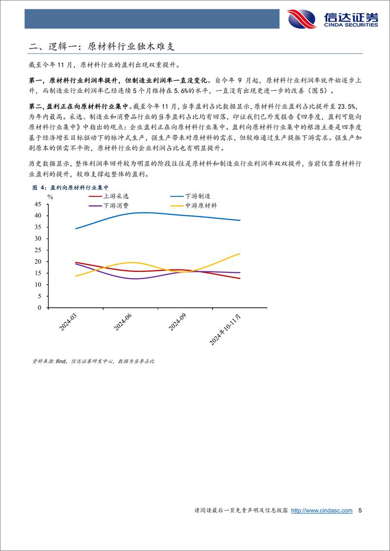 《企业利润率偏弱的逻辑-241228-信达证券-10页》 - 第5页预览图