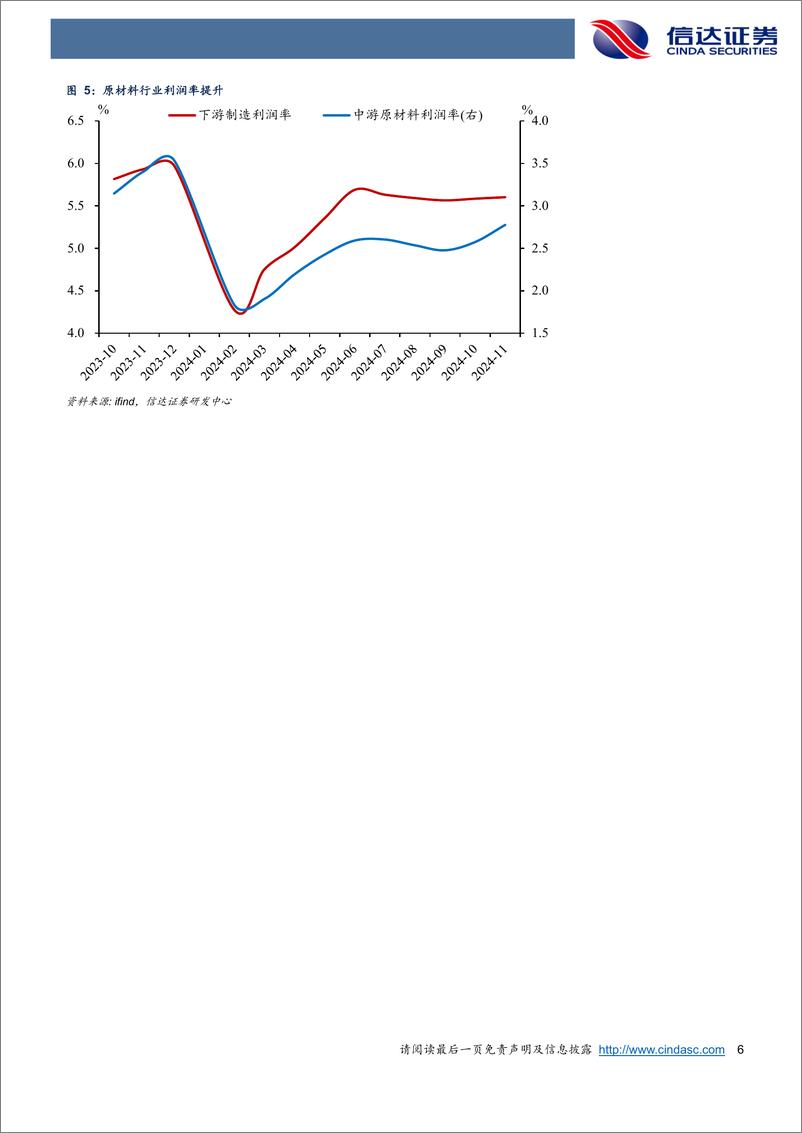《企业利润率偏弱的逻辑-241228-信达证券-10页》 - 第6页预览图