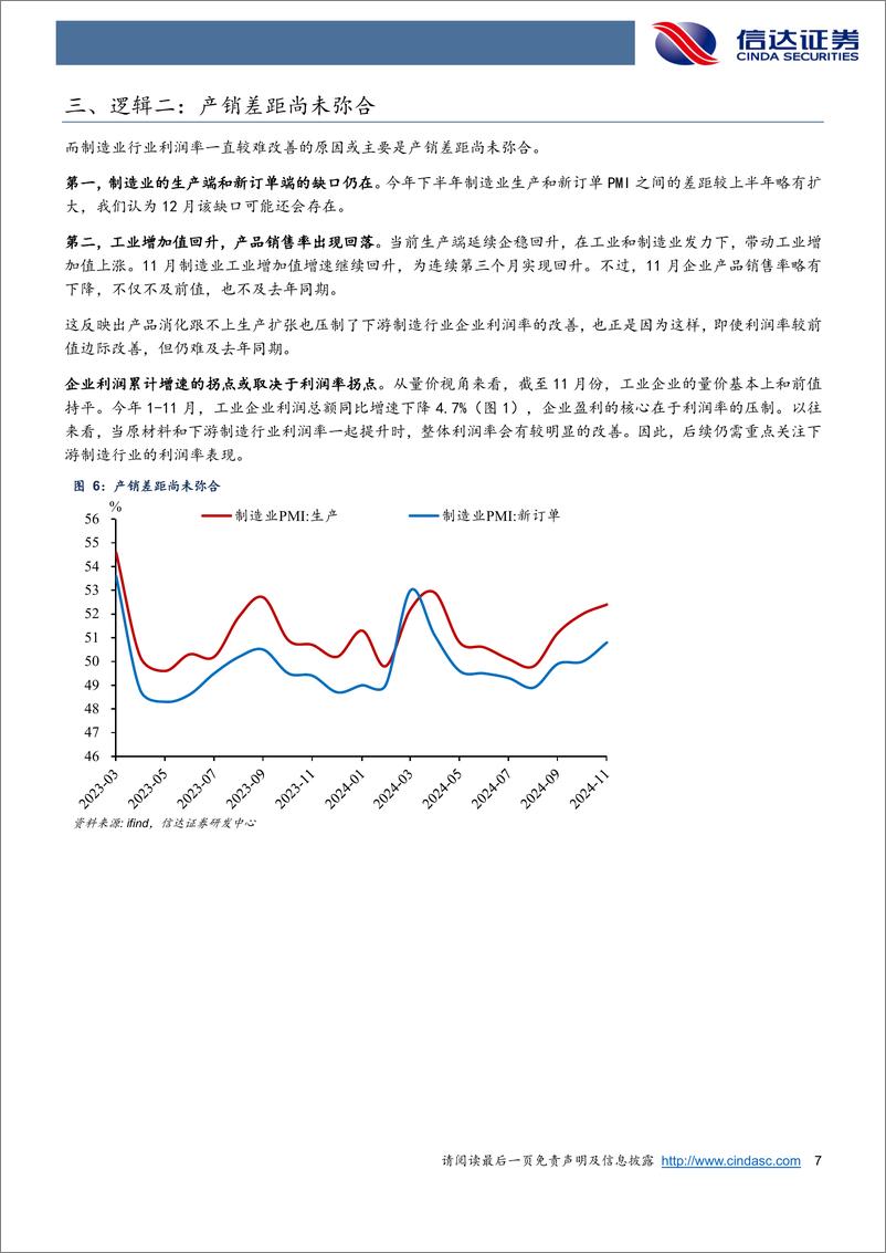 《企业利润率偏弱的逻辑-241228-信达证券-10页》 - 第7页预览图