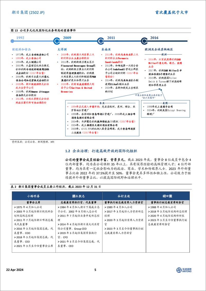 《朝日集团(2502.JP)首次覆盖：本土业绩有支撑，海外份额或提升-240422-海通国际-48页》 - 第5页预览图