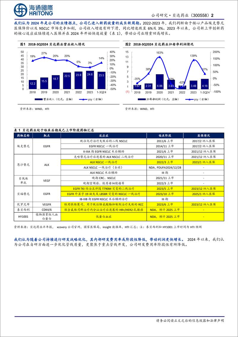 《贝达药业(300558)业绩拐点已至，公司大步迈入创新药放量新周期-241216-海通国际-14页》 - 第2页预览图