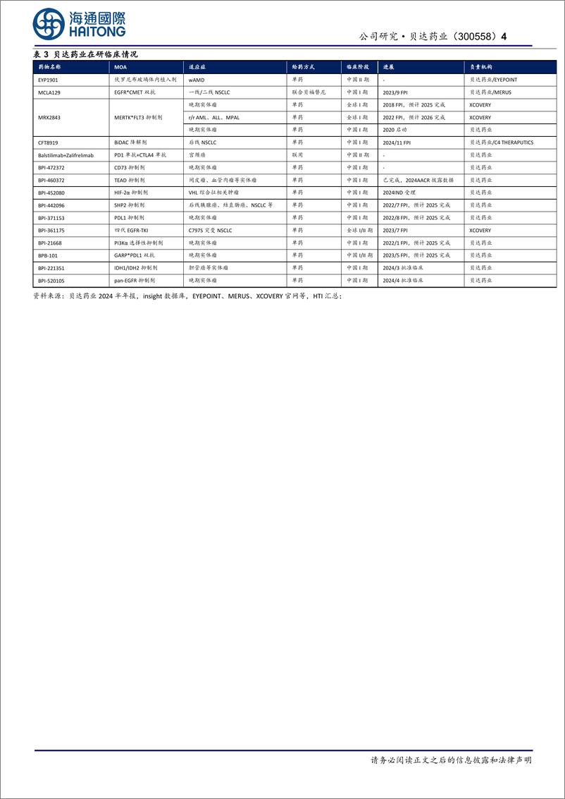 《贝达药业(300558)业绩拐点已至，公司大步迈入创新药放量新周期-241216-海通国际-14页》 - 第4页预览图