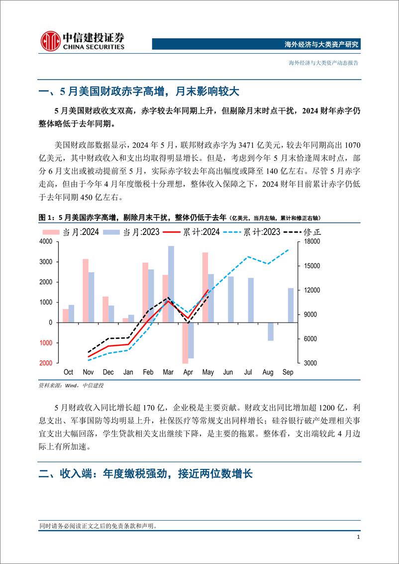 《海外经济与大类资产-美国经济观察：Q3美国赤字走高的逻辑与影响-240620-中信建投-10页》 - 第2页预览图