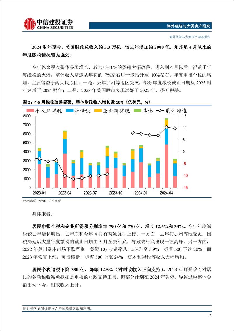 《海外经济与大类资产-美国经济观察：Q3美国赤字走高的逻辑与影响-240620-中信建投-10页》 - 第3页预览图