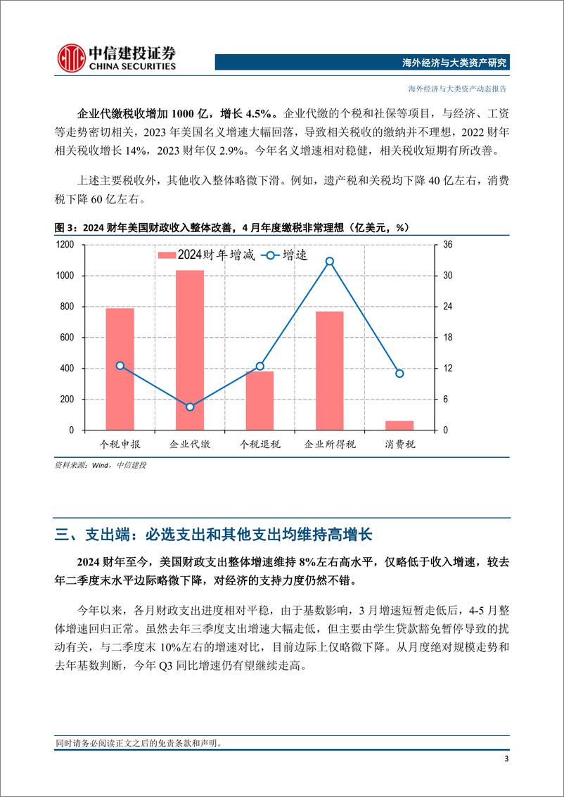 《海外经济与大类资产-美国经济观察：Q3美国赤字走高的逻辑与影响-240620-中信建投-10页》 - 第4页预览图