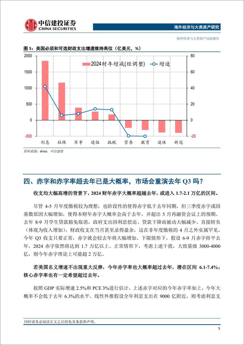 《海外经济与大类资产-美国经济观察：Q3美国赤字走高的逻辑与影响-240620-中信建投-10页》 - 第6页预览图