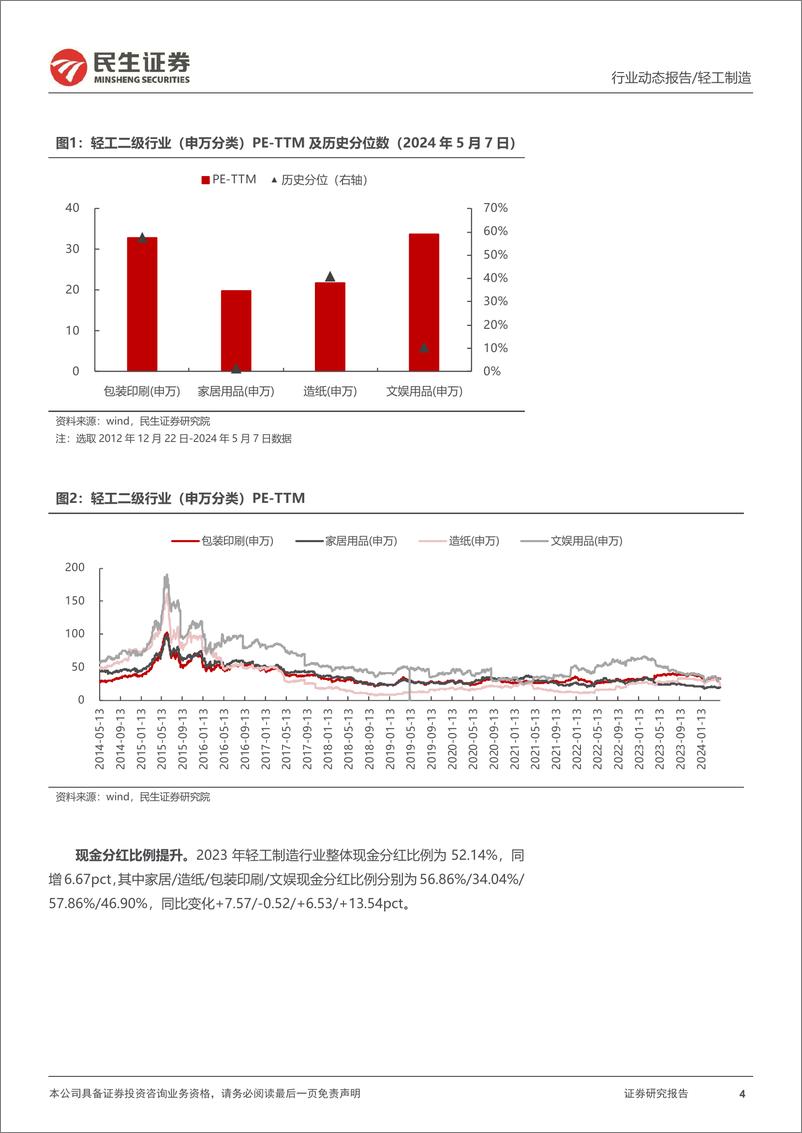 《轻工行业2023年年报%262024年一季报业绩综述：拥抱细分赛道中的小确幸-240509-民生证券-51页》 - 第4页预览图