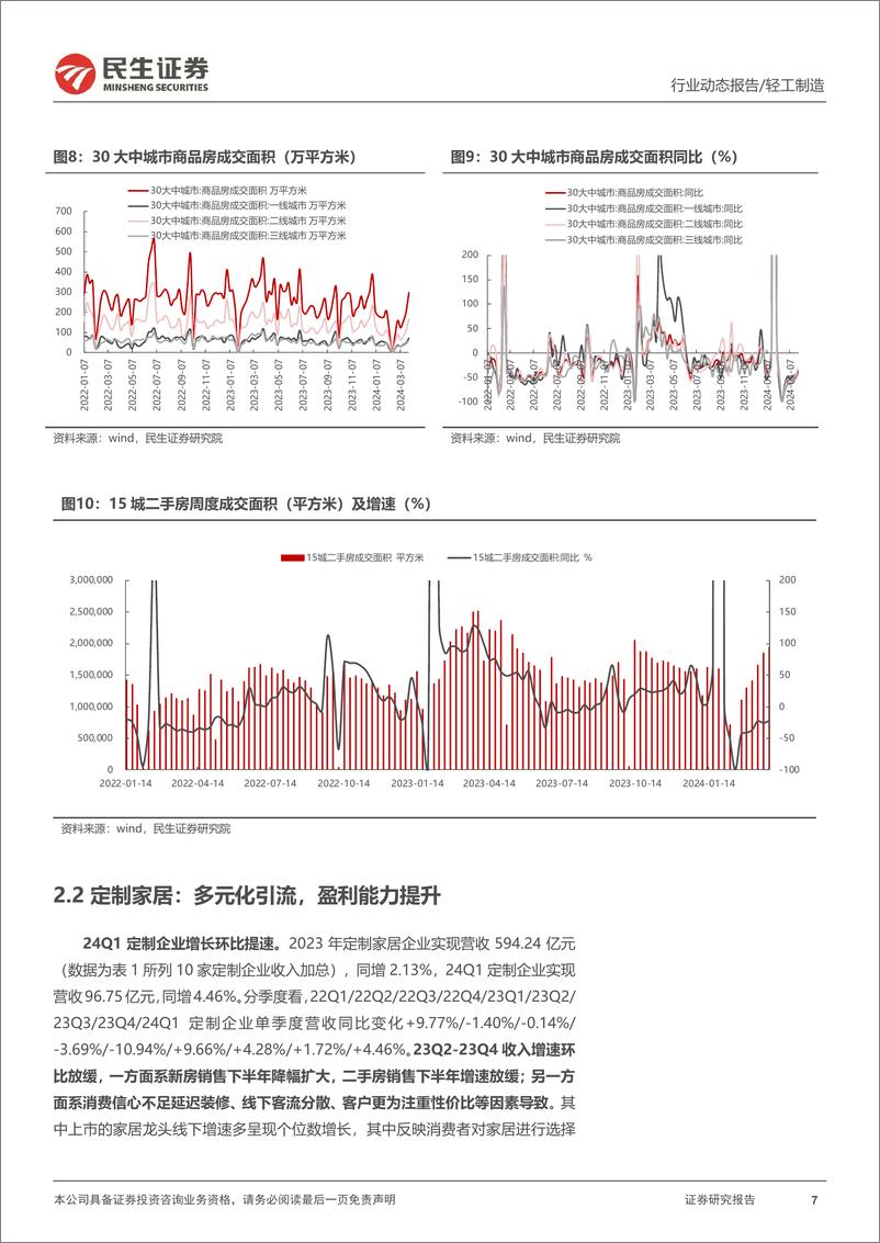 《轻工行业2023年年报%262024年一季报业绩综述：拥抱细分赛道中的小确幸-240509-民生证券-51页》 - 第7页预览图