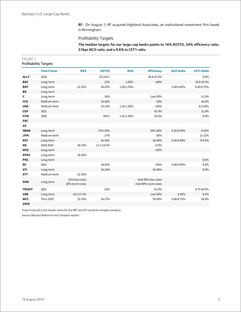 《巴克莱-美股-银行业-2019年Q2美国大型银行业10-Q预览与当前问题-2019.8.19-74页》 - 第6页预览图