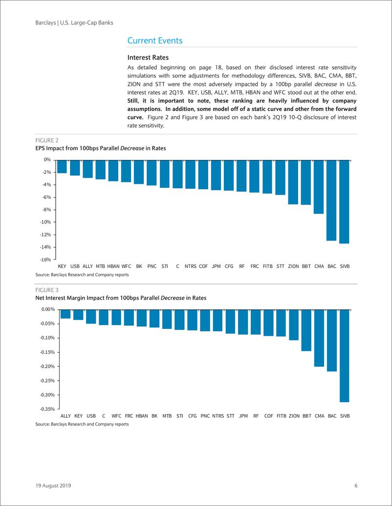 《巴克莱-美股-银行业-2019年Q2美国大型银行业10-Q预览与当前问题-2019.8.19-74页》 - 第7页预览图