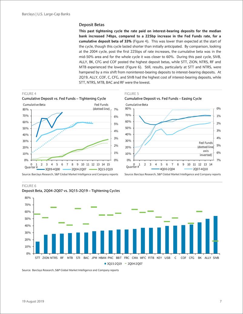 《巴克莱-美股-银行业-2019年Q2美国大型银行业10-Q预览与当前问题-2019.8.19-74页》 - 第8页预览图