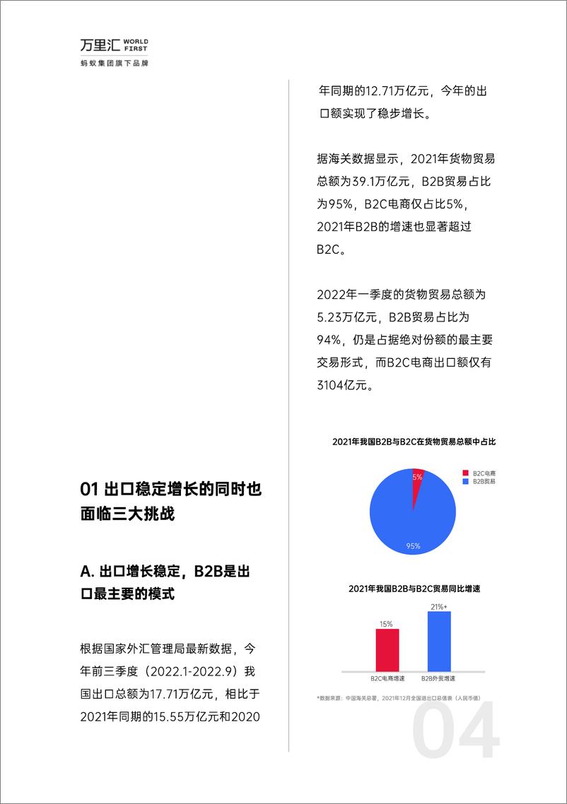 《2023年中小微外贸企业出海白皮书-万里汇&增长黑盒-2023-47页》 - 第6页预览图