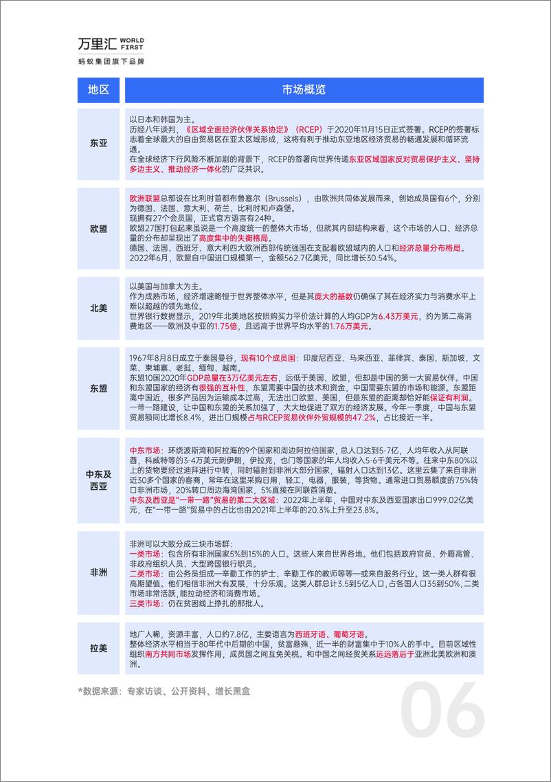 《2023年中小微外贸企业出海白皮书-万里汇&增长黑盒-2023-47页》 - 第8页预览图